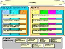 itil v3 process model pdf